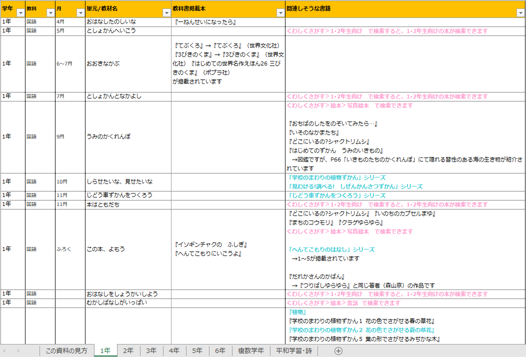 2023-01-20_16_13_27-2301_Yomokka___________________.xlsx_-_Excel.png