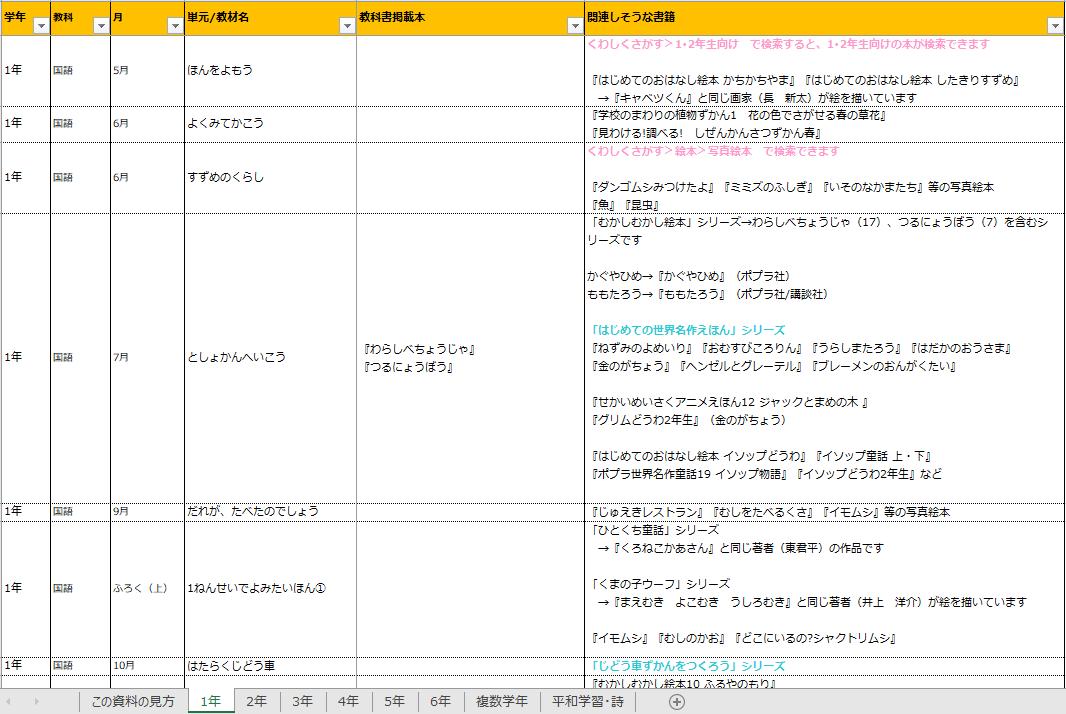 2023-01-20_16_14_14-2301_Yomokka___________________.xlsx_-_Excel.png