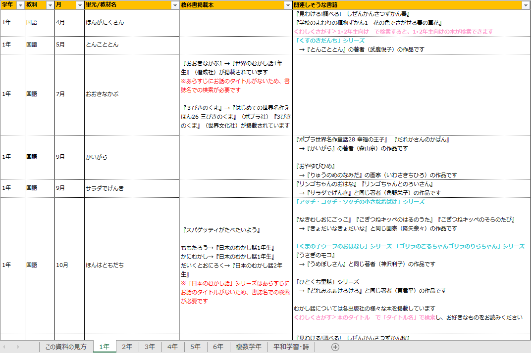 2023-01-20_16_14_58-2301_Yomokka___________________.xlsx_-_Excel.png